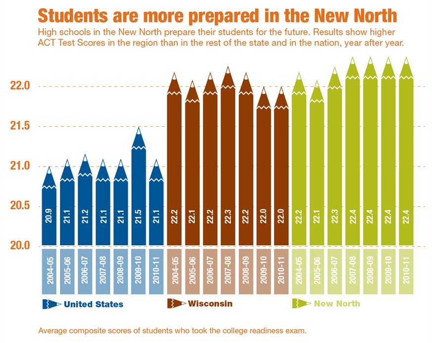 Student preparedness infographic