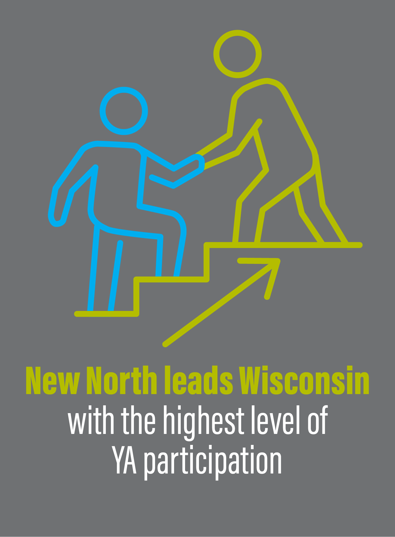 New North leads Wisconsin with the highest level of YA participation