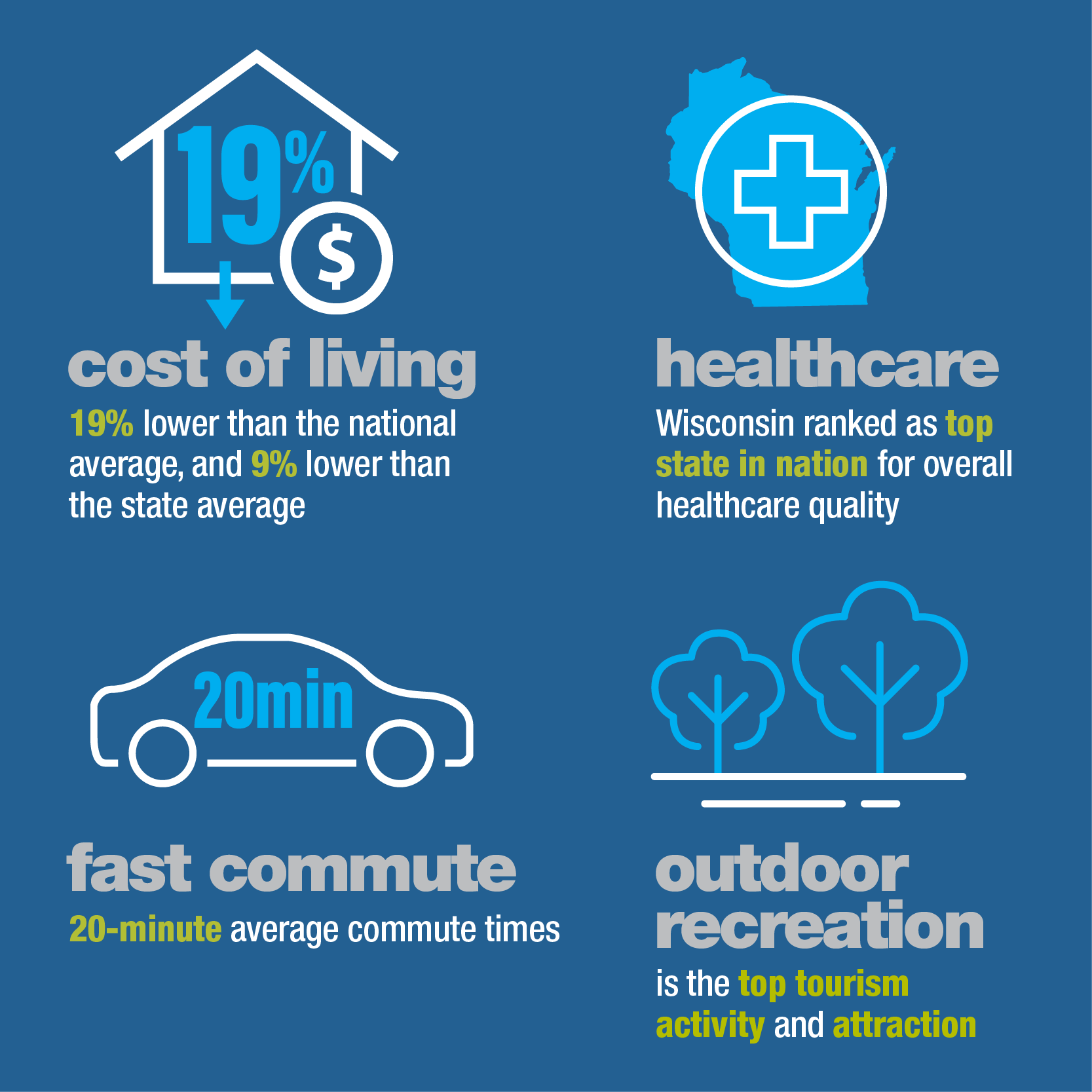 Wisconsin cost of living, healthcare, commute and outdoor recreation