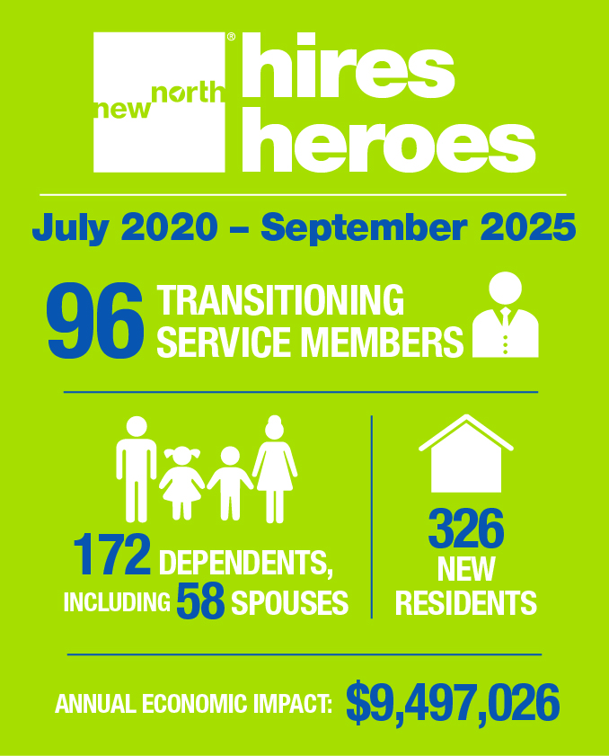 hires heroes infographic 2025