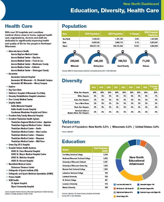 Education, Diversity and Health Care
