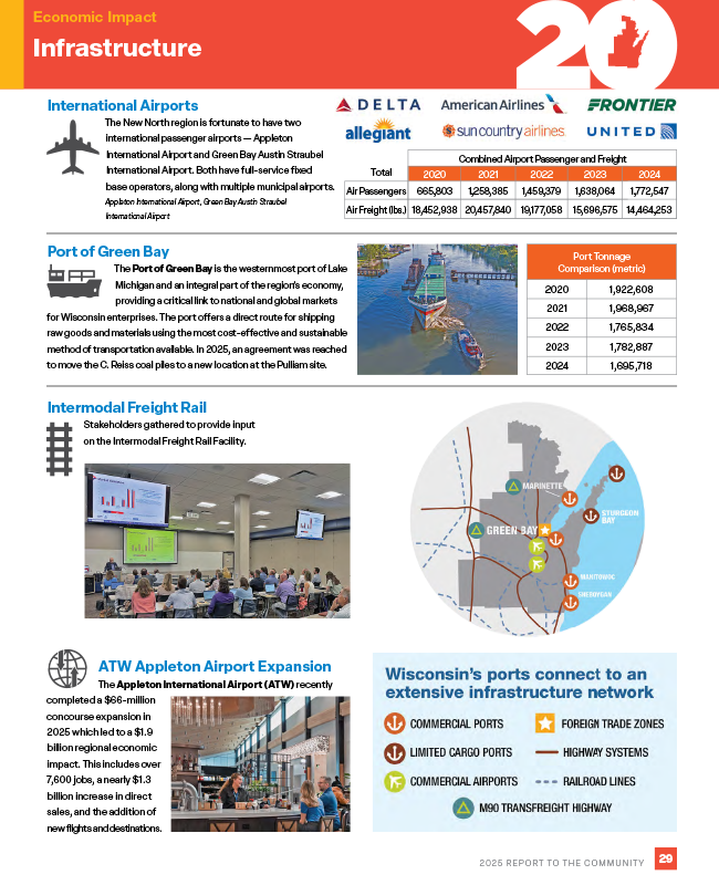 Annual Report Infrastructure page